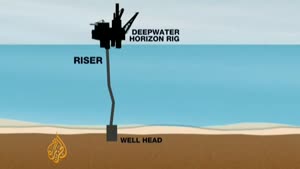 Gulf Oil Leak Explained