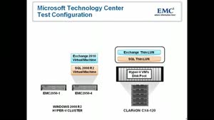 DEMO: Hyper-V Live Migration with Exchange 2010 and SQL 2008 on EMC SAN